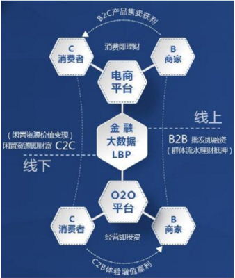 聯璧發起共贏革命 傳統行業與互聯網的“相愛相生”新篇章